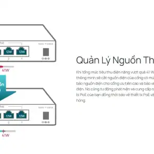 Khi tổng mức tiêu thụ điện năng vượt quá 41 W, tính năng quản lý điện năng thông minh sẽ cắt nguồn điện của cổng có mức ưu tiên thấp hơn. Điều này đảm bảo nguồn điện cho cổng ưu tiên cao và bảo vệ thiết bị khỏi tình trạng quá tải điện. Nó cũng tự động phát hiện và cung cấp năng lượng cần thiết cho các thiết bị PoE của bạn đồng thời bảo vệ thiết bị PoE và không PoE của bạn khỏi bị hư hỏng.