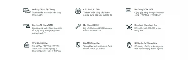 Thông số kỹ thuật router Omada ER8411