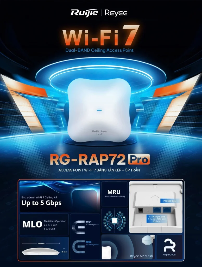 Wifi 7 RG-RAP72 pro