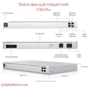 Các cổng kết nối Ubiquiti UniFi UXG-Pro Thiết bị định tuyến UXG-Pro
